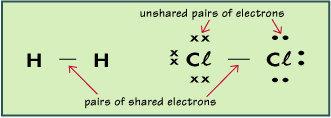 1324_Multiple covalent bonds.gif